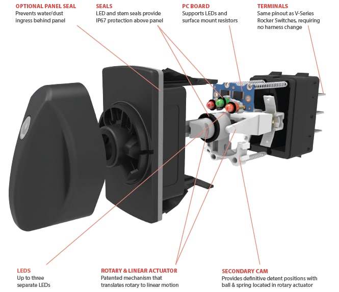 Carling Technologies V-Series Contura Rotary Switch Carling Technologies V-Series Contura Rotary Switch